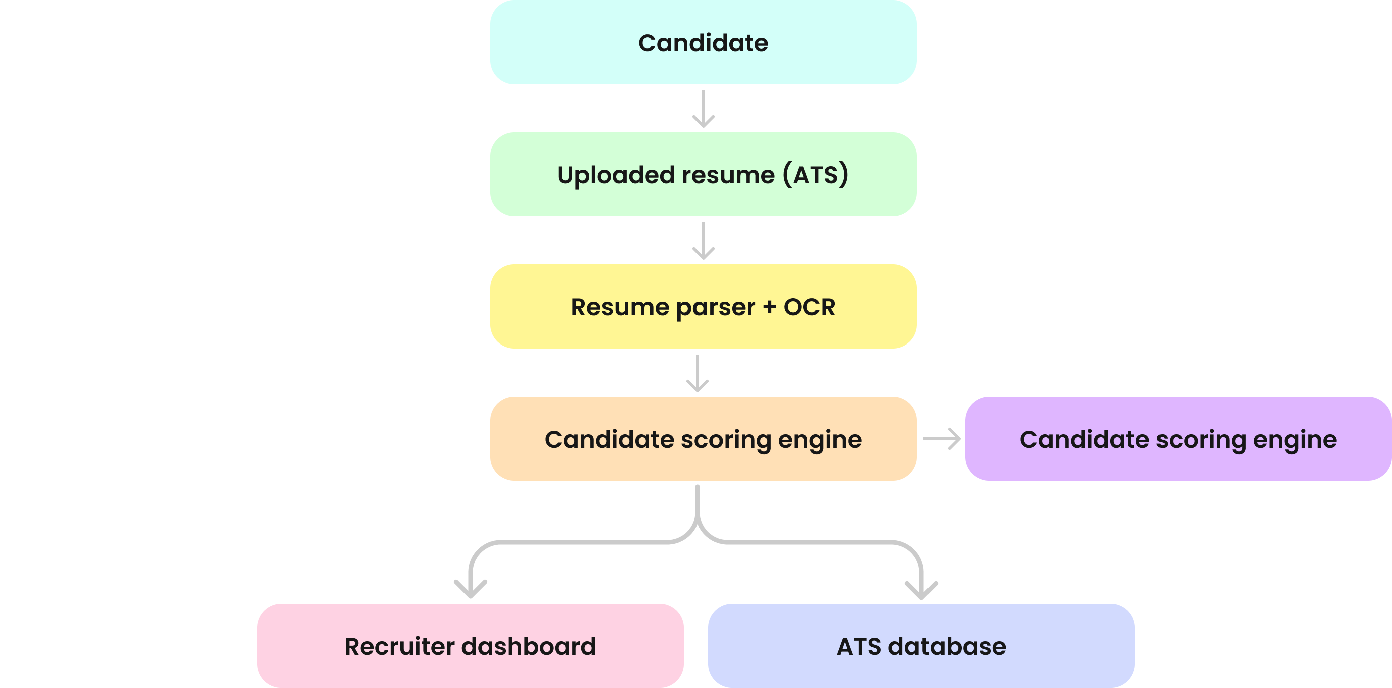 ai-agent-for-pre-screening