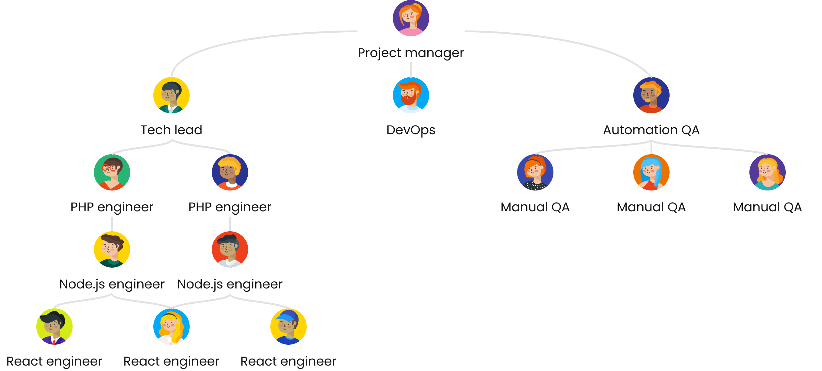 project-team