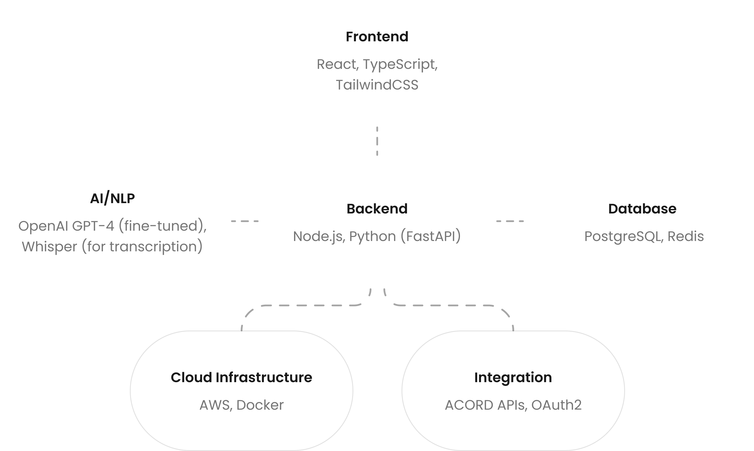 llm-for-insurtech-saas