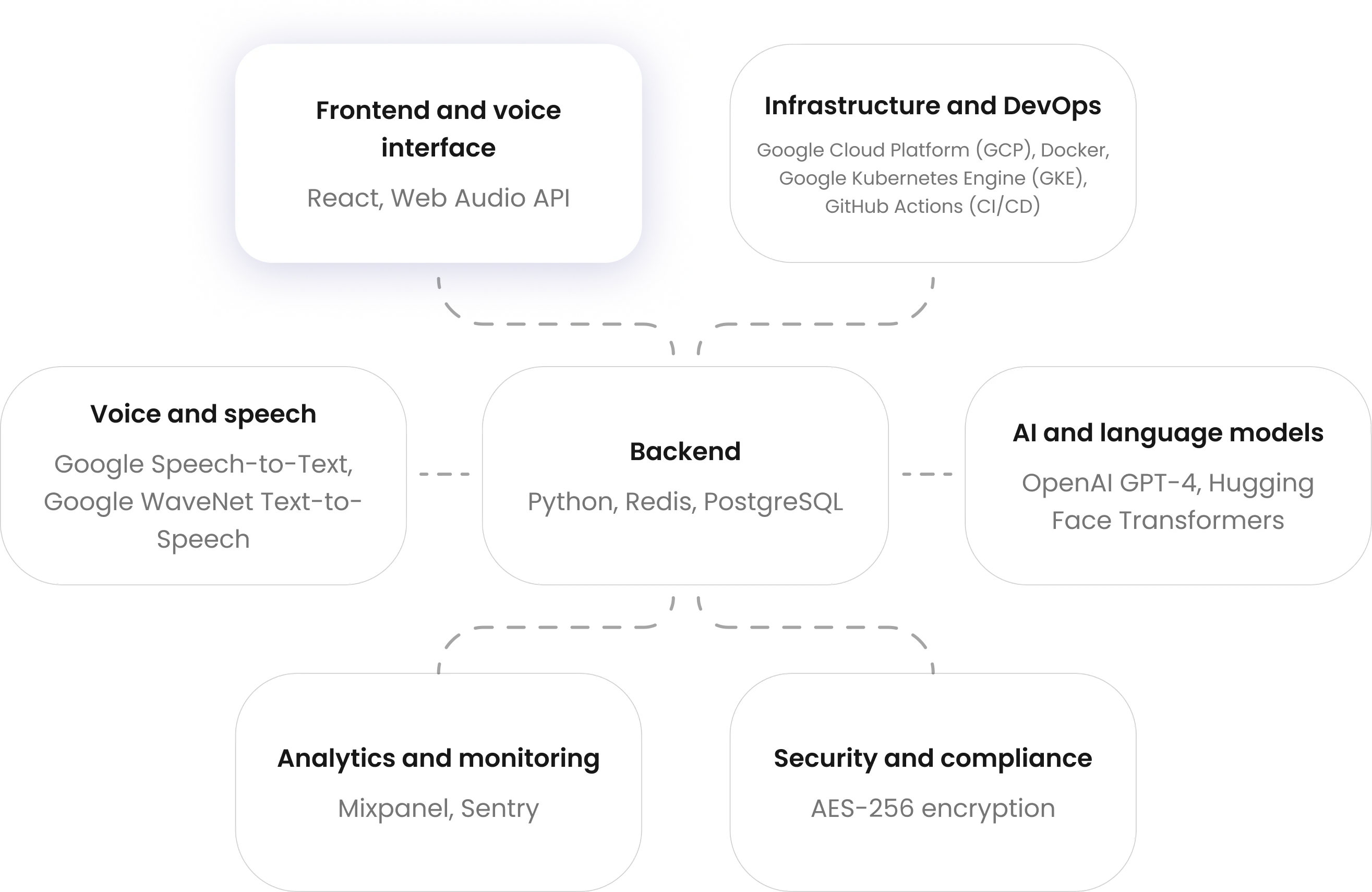 AI Voice Agent for Engaging Learning [Case Study] | Yellow