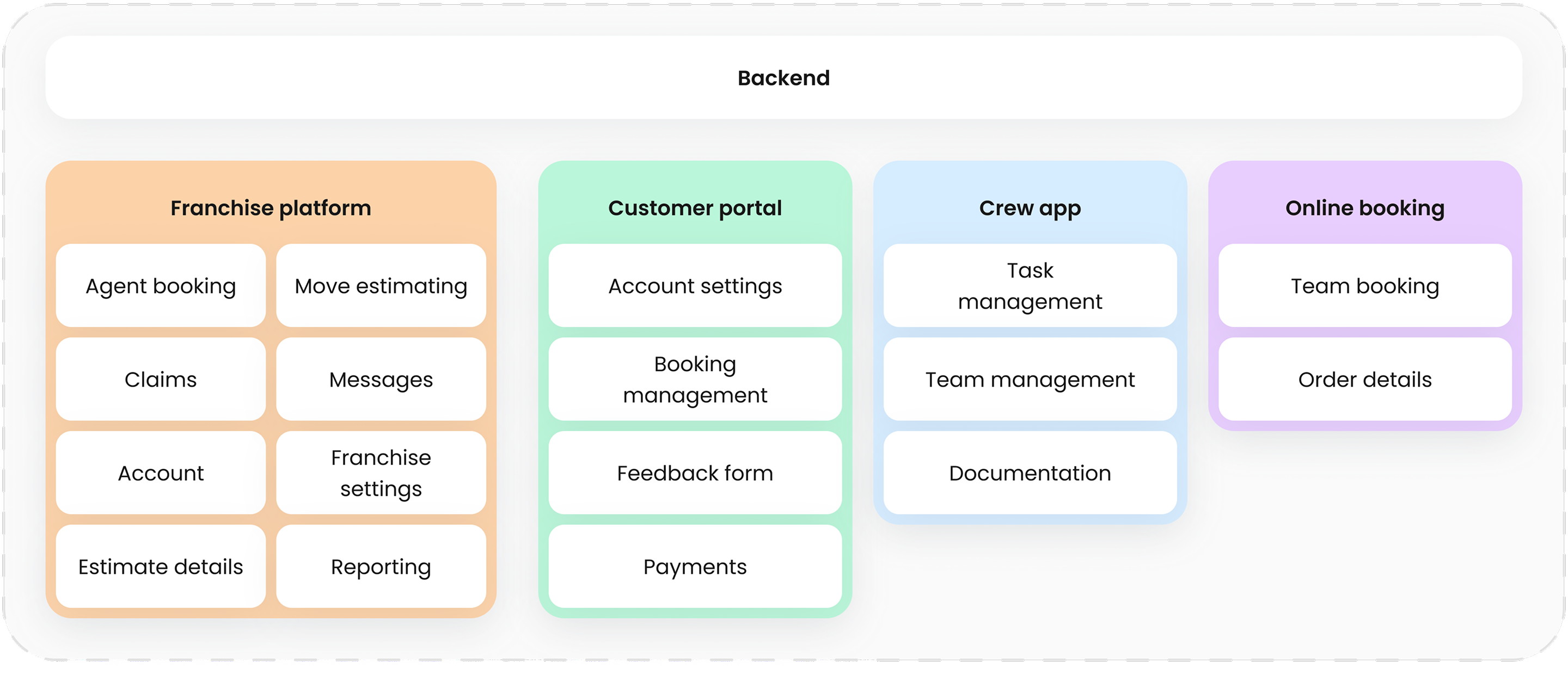 platform-components