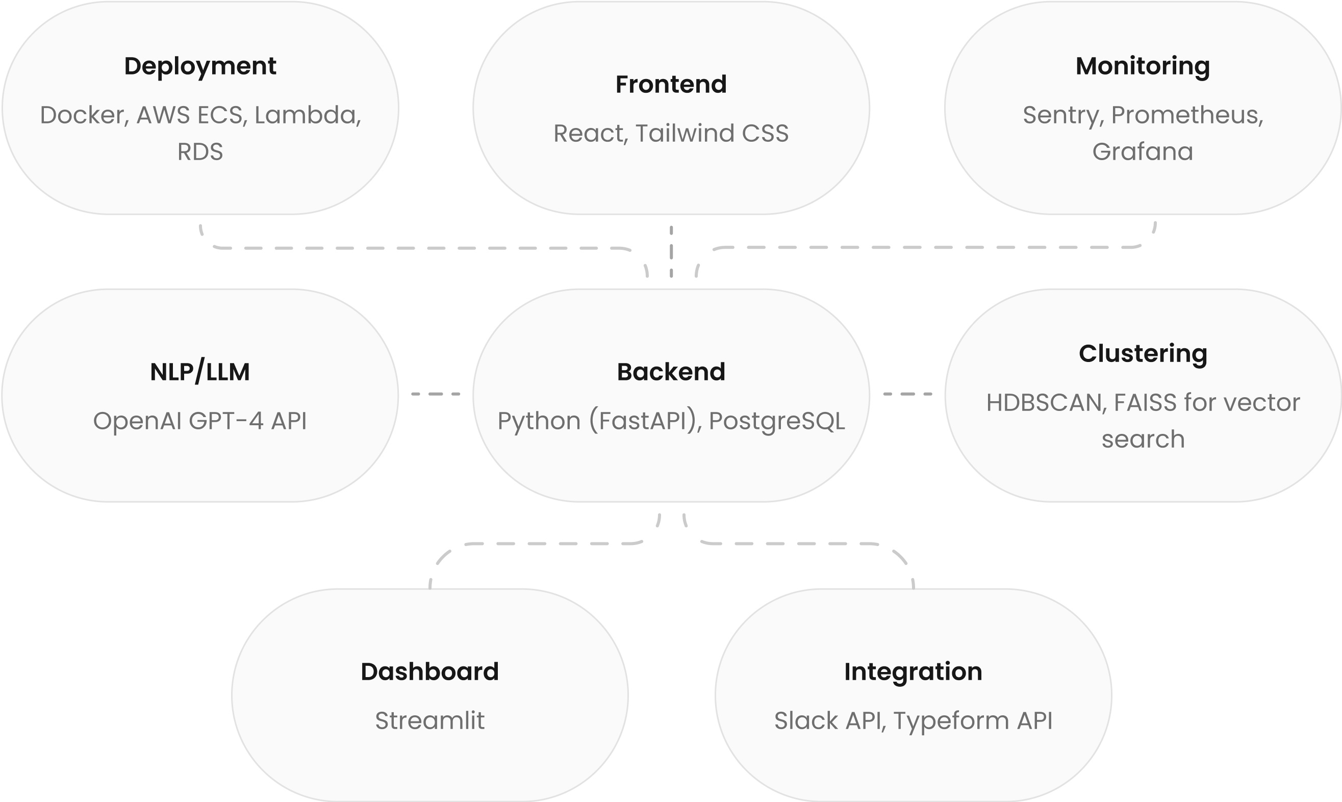 feedback-insight-engine