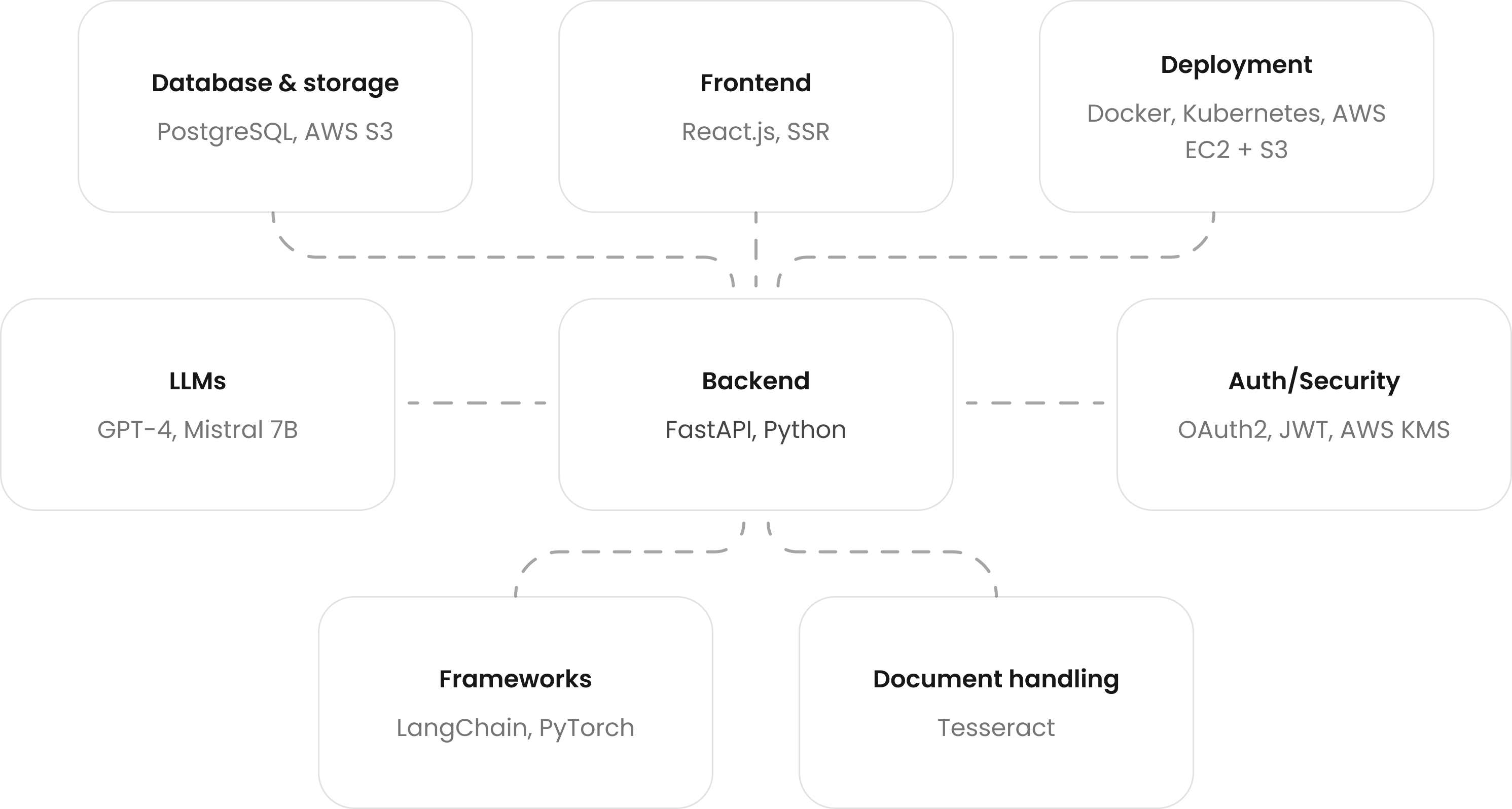 tech-stack