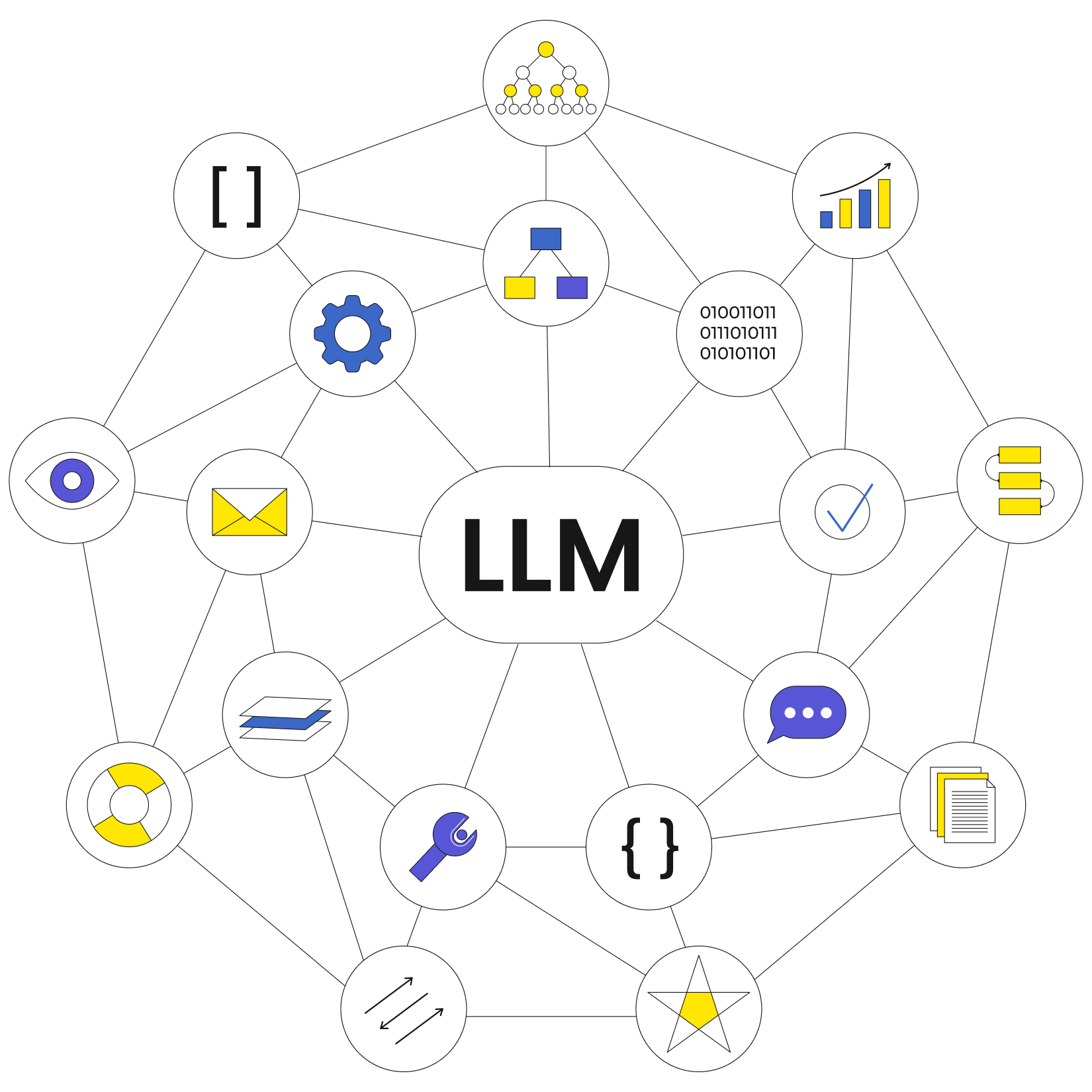 YWS > LLM Development Services > Intro