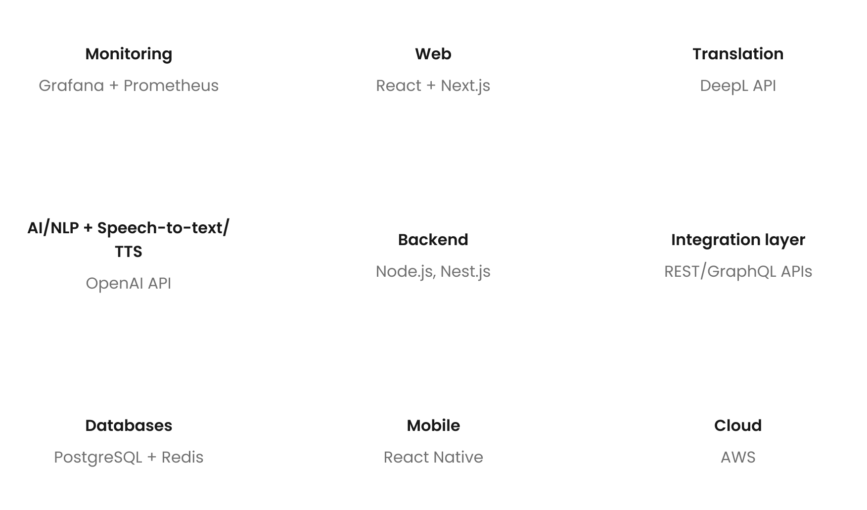 ai-concierge-for-hotel-network