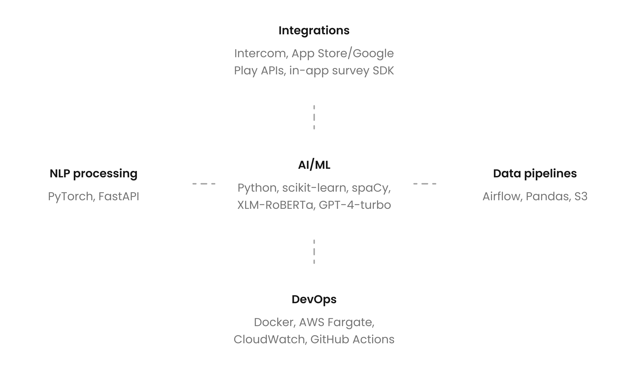 tech-stack