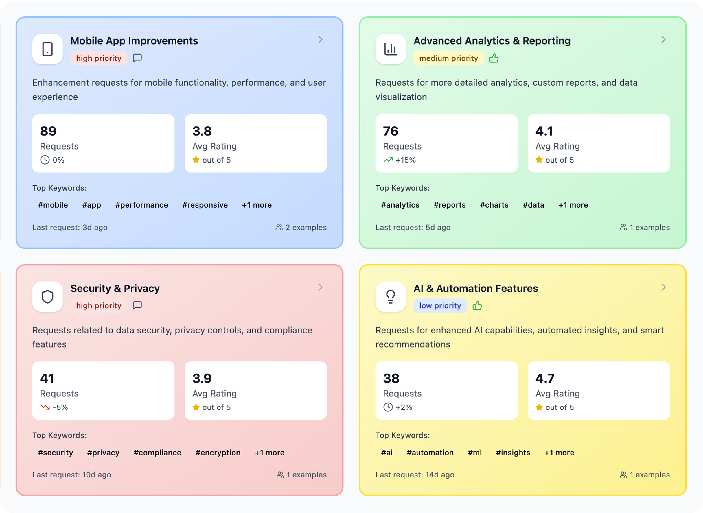 feedback-insight-engine