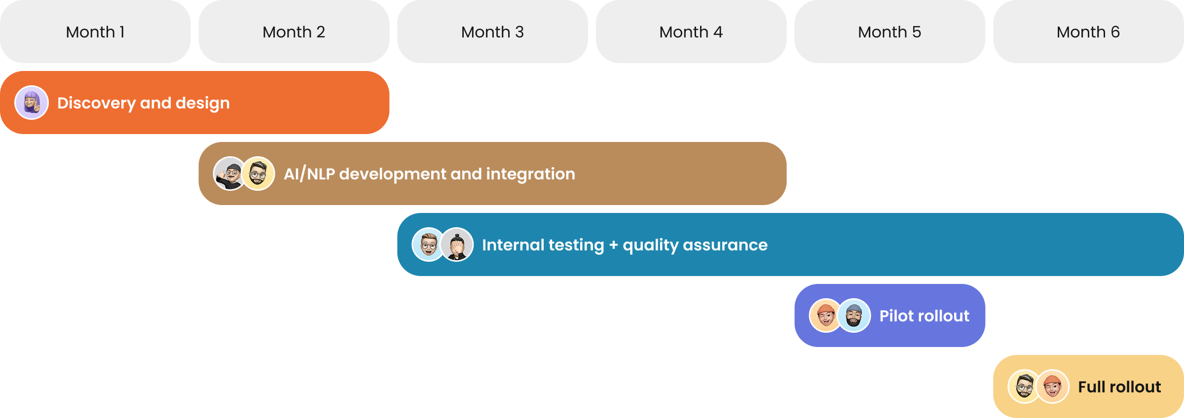 ai-concierge-for-hotel-network