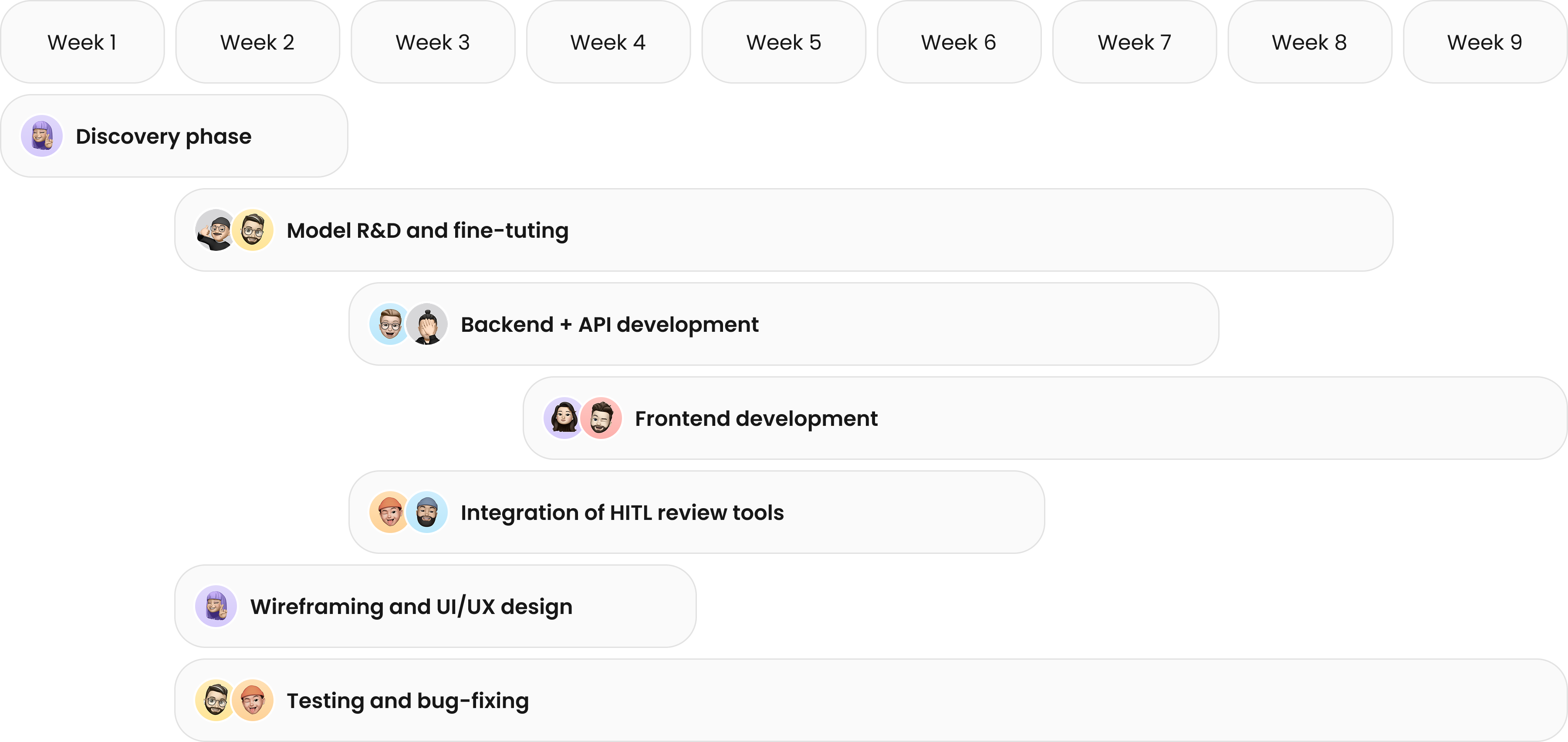 project-timeline
