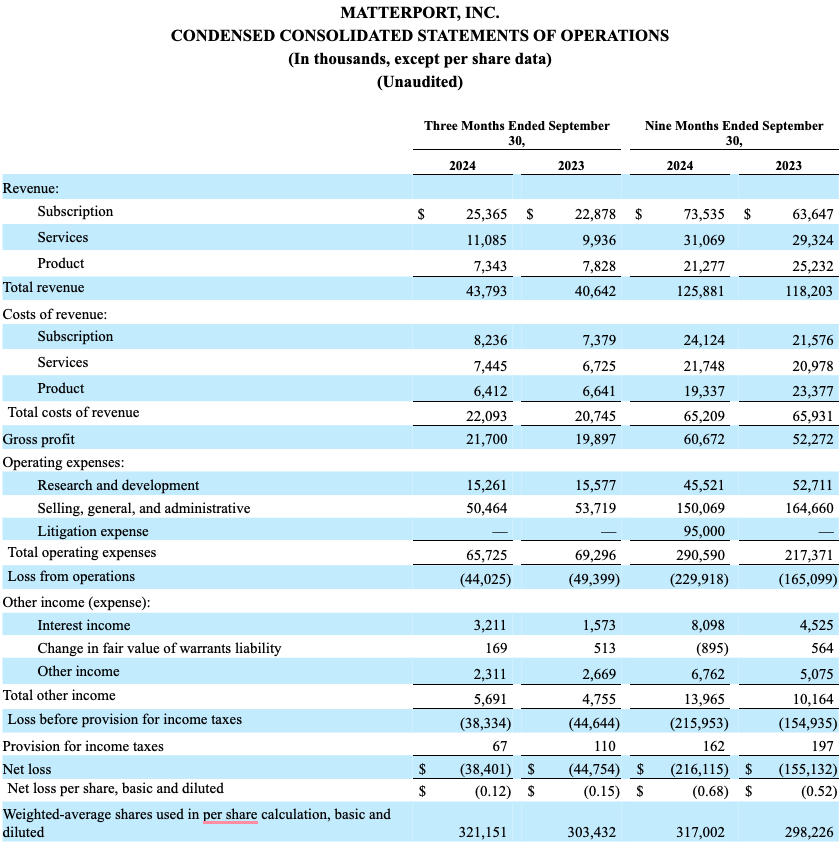 CONDENSED CONSOLIDATED STATEMENTS OF OPERATIONS 3Q24