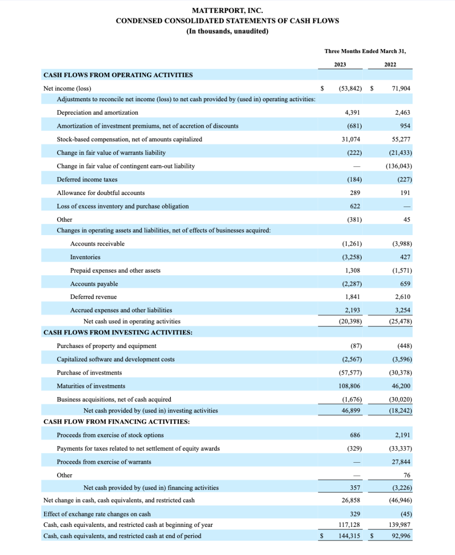 1Q23 table 4