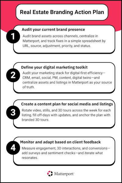 Real Estate Branding Action Plan