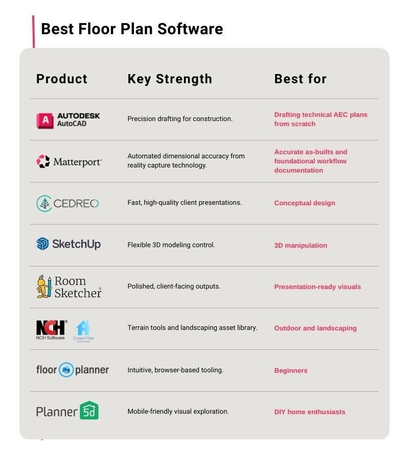 Best Floor Plan Software comparison chart