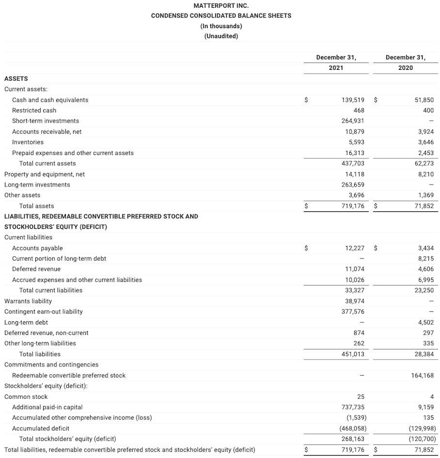 Earnings Q421 2