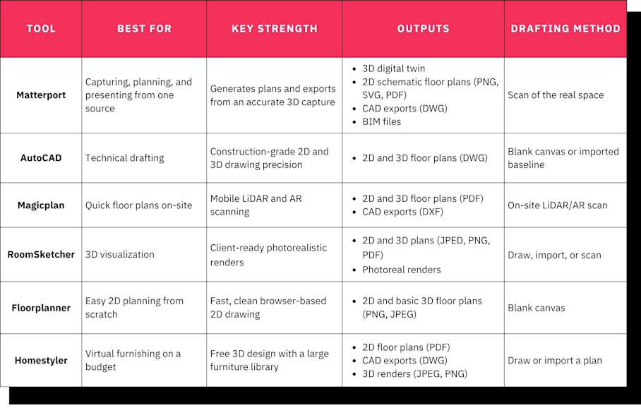 Best Floor Plan Tools for Interior Design Table