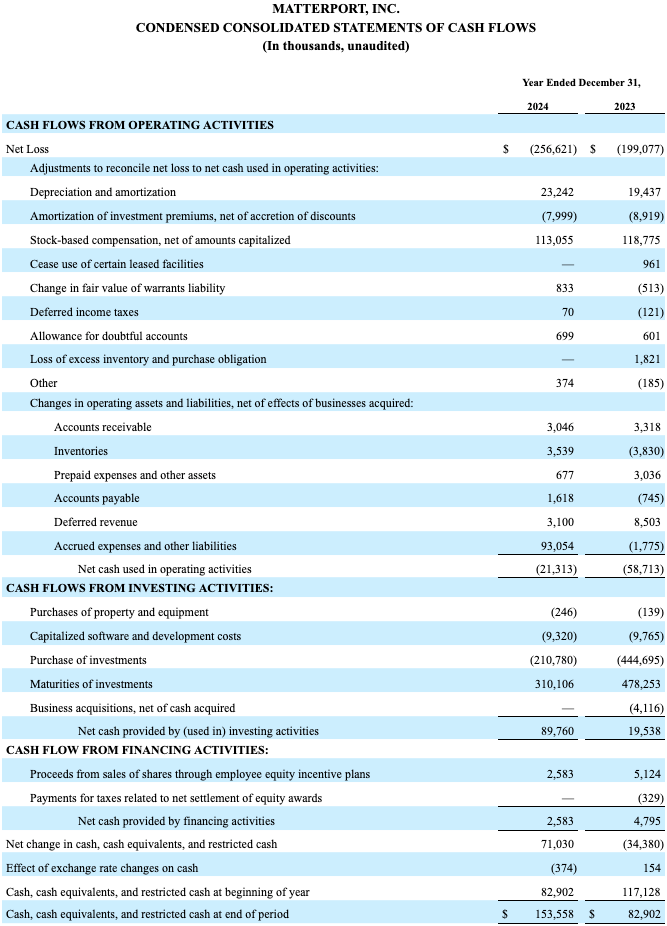 2024 Q4 CONDENSED CONSOLIDATED STATEMENTS OF CASH FLOWS