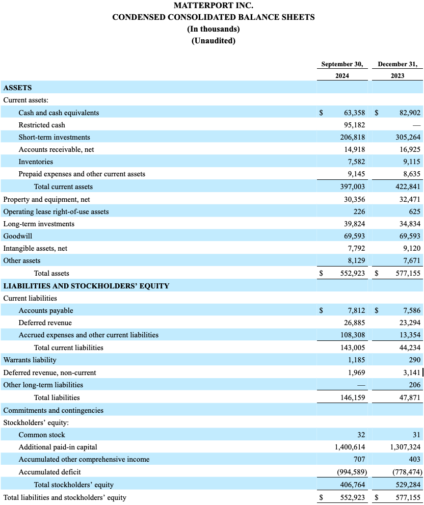 CONDENSED CONSOLIDATED BALANCE SHEETS 3Q24