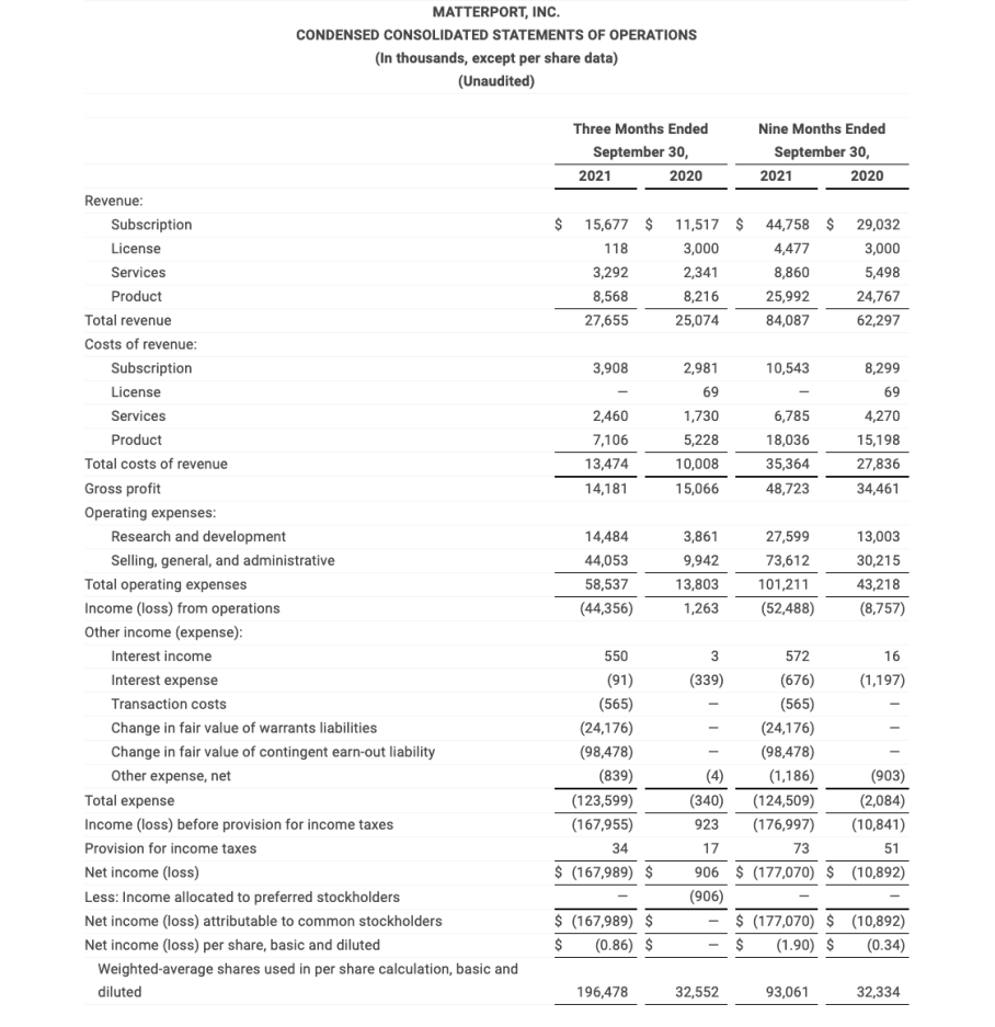 Eearnings Q321-1