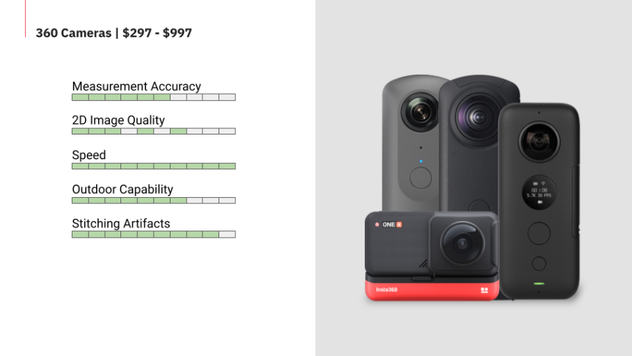 360 Camera stats