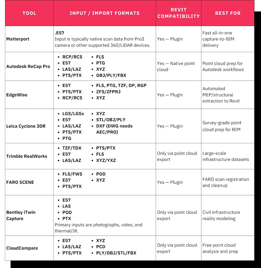 Scan-to-BIM Software Comparison Table