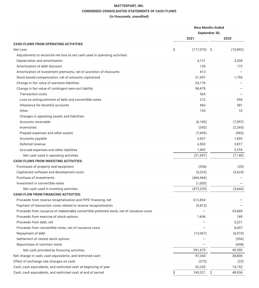 Eearnings Q321-3