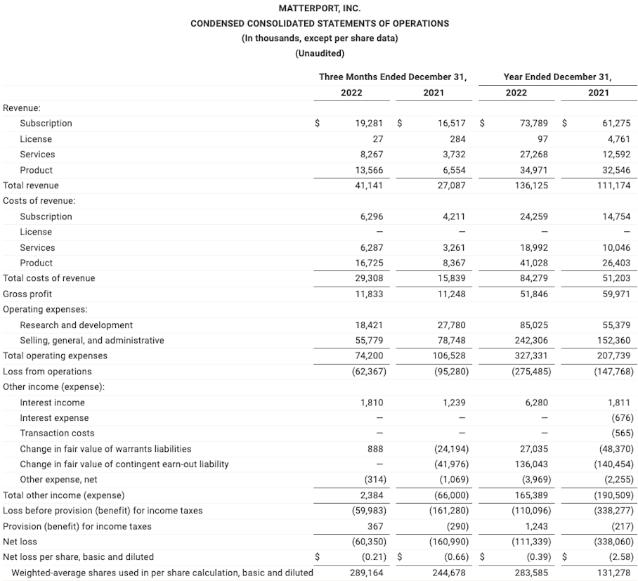 Q42023 CONDENSED CONSOLIDATED STATEMENTS OF OPERATIONS chart