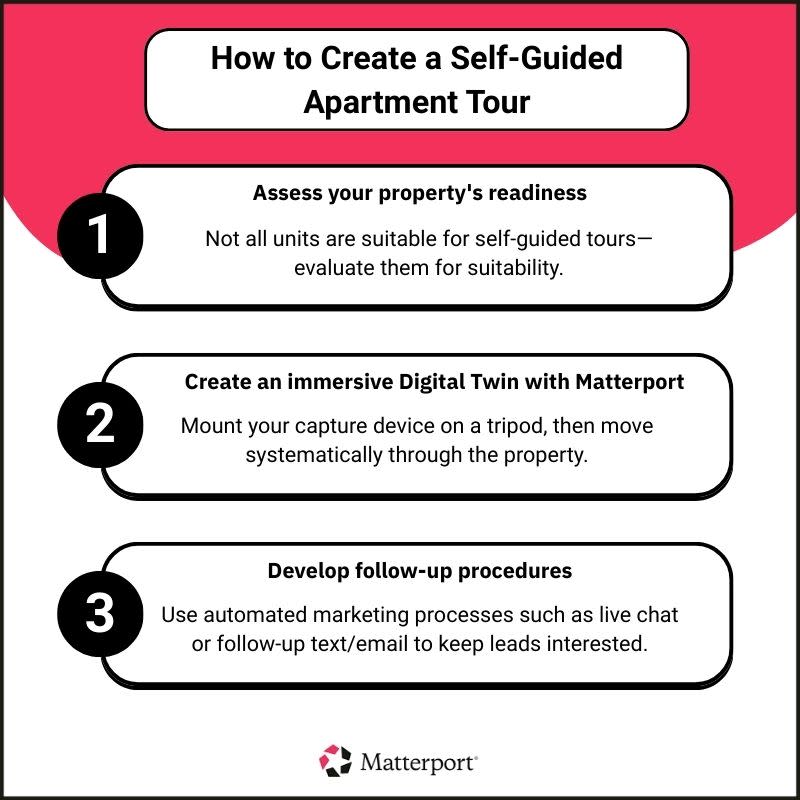 How to Create a Self-Guided Apartment