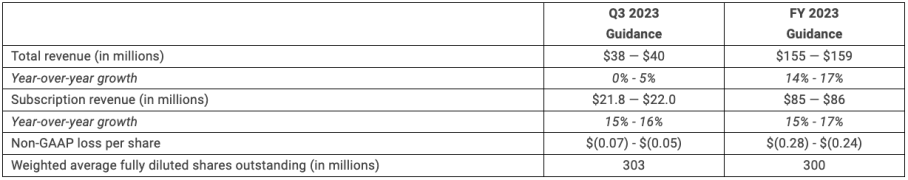 2Q23 Earnings table 1