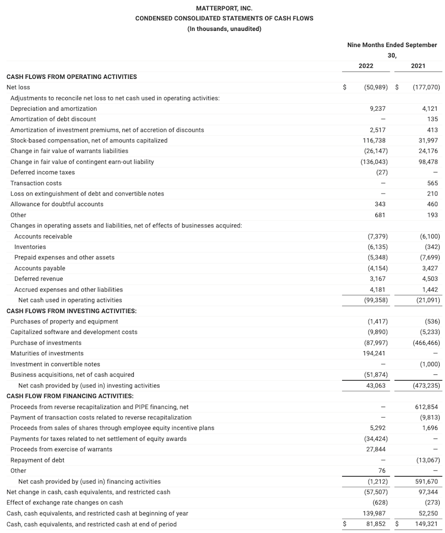 Q3-2022 Statement of Cash Flows