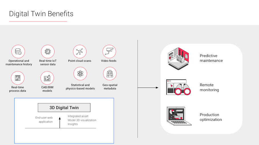 Digital Twin Benefits