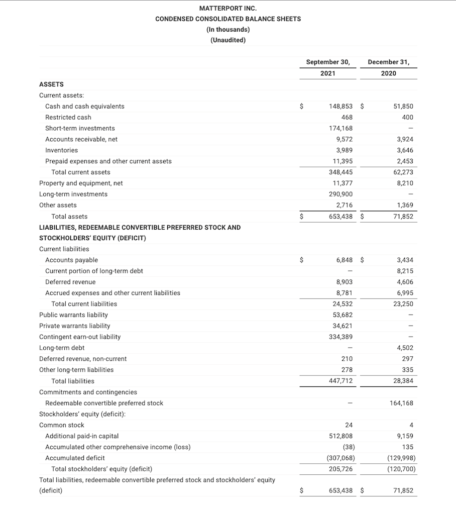 Eearnings Q321-2