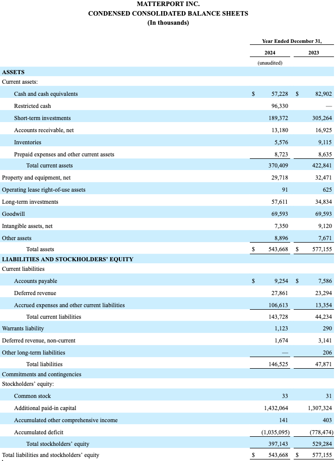 2024 Q4 CONDENSED CONSOLIDATED BALANCE SHEETS