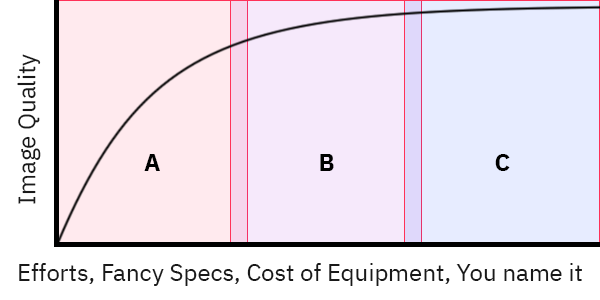 diminishing-returns