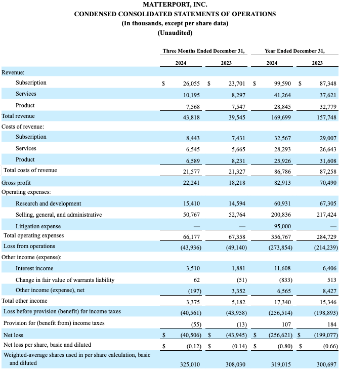 Q4 2024 CONDENSED CONSOLIDATED STATEMENTS OF OPERATIONS 