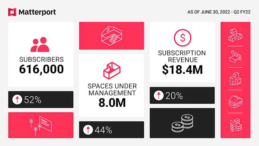 Q22022 infographic