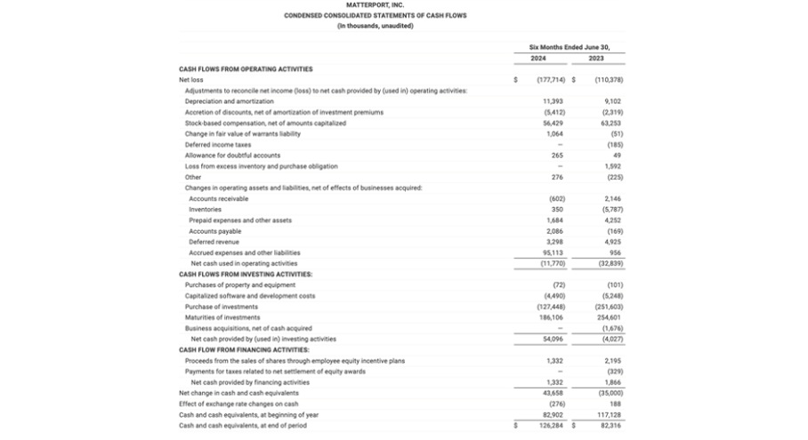 24Q2 Condensed Consolidated Statements of Cash Flows