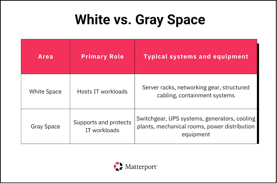 White vs. Gray Space