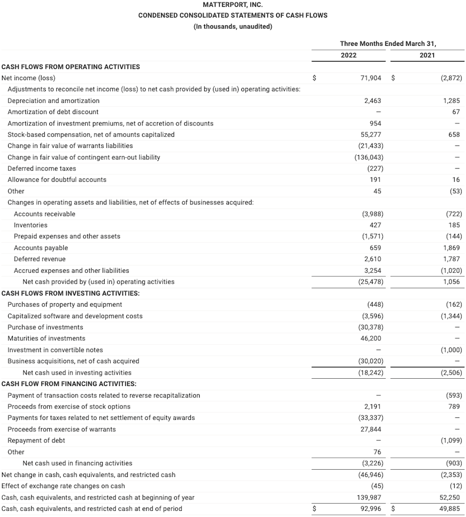 CONDENSED CONSOLIDATED STATEMENTS OF CASH FLOWS Q12022