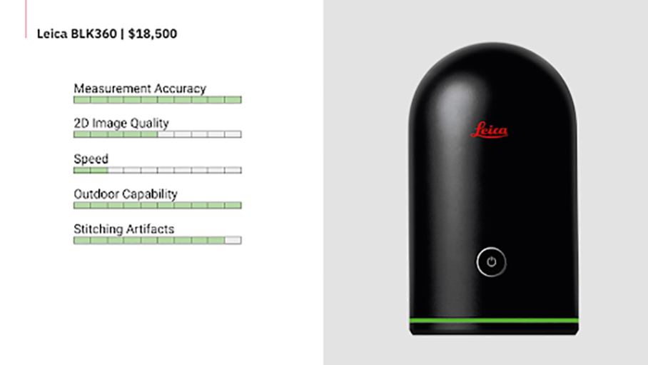 Leica stats