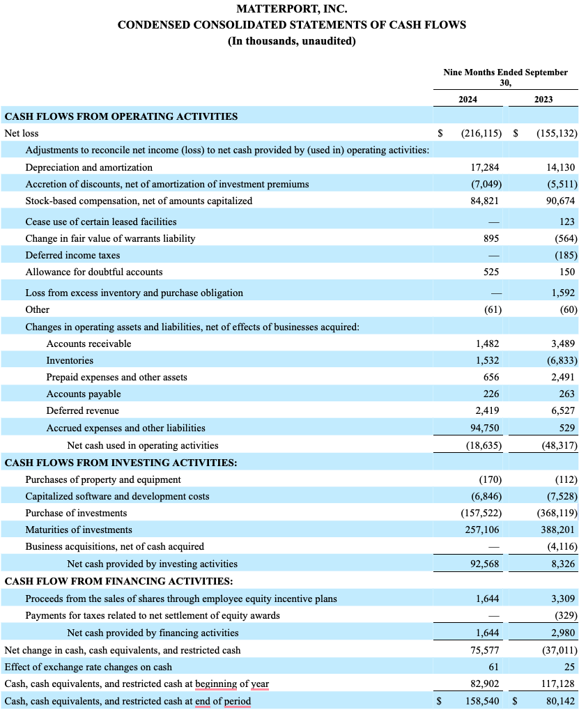 CONDENSED CONSOLIDATED STATEMENTS OF CASH FLOWS 3Q24