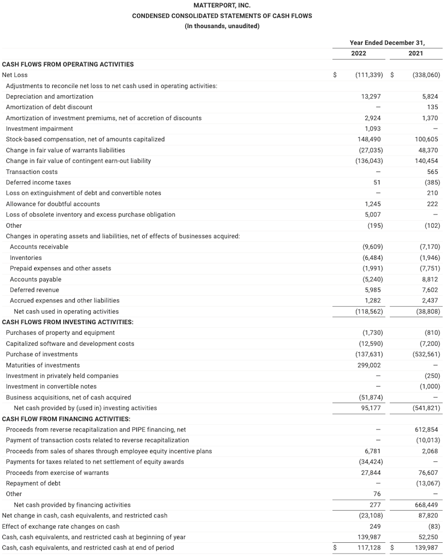 Q42023 CONDENSED CONSOLIDATED STATEMENTS OF CASH FLOWS