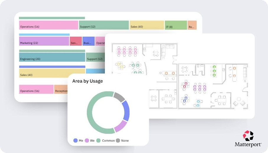 Matterport insight infograph