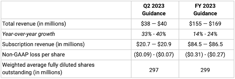 1Q23 table 1