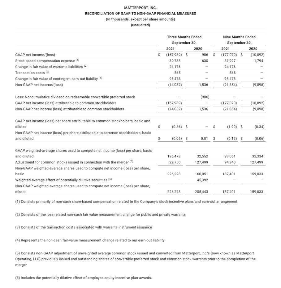 Eearnings Q321-4