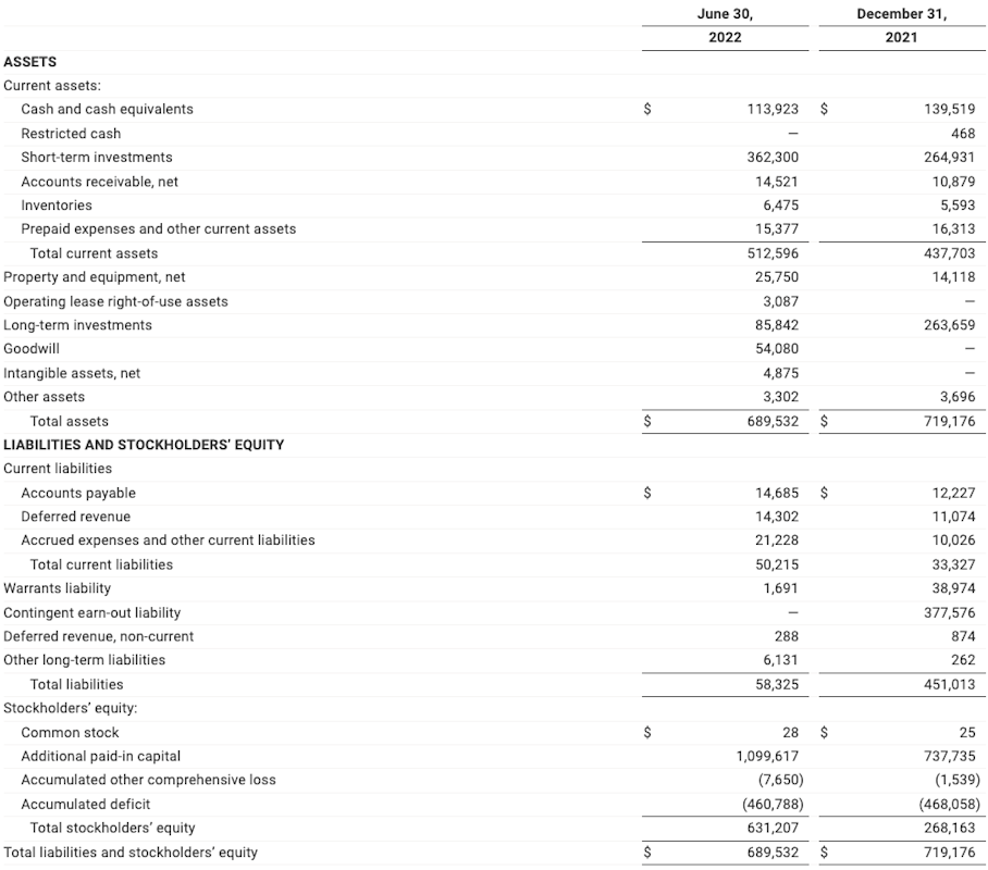 Q22022 CONDENSED CONSOLIDATED BALANCE SHEETS