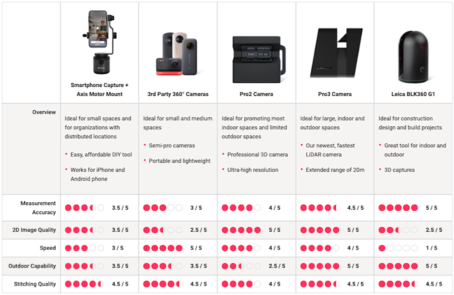 Camera comparison - 5 options
