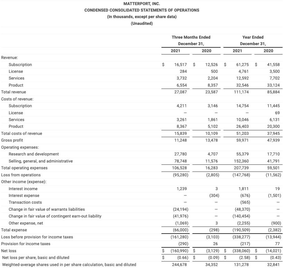 Earnings Q421 1