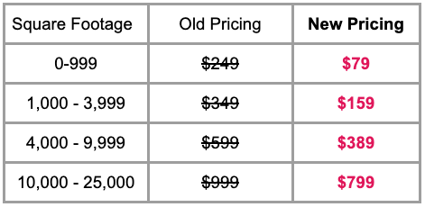 New Trueplan pricing