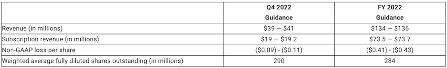 Q3-2022 Earnings Table