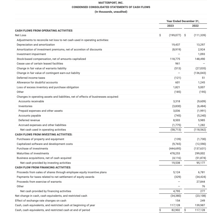 2023 CONDENSED CONSOLIDATED STATEMENTS OF CASH FLOWS